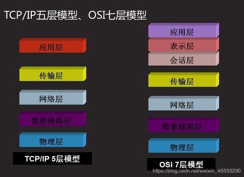 企业级网络架构实战解析 从网络通信模型到交换机配置