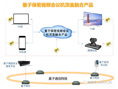 我国成功验证量子通信网络可行性 量子“机顶盒”或成现实关键