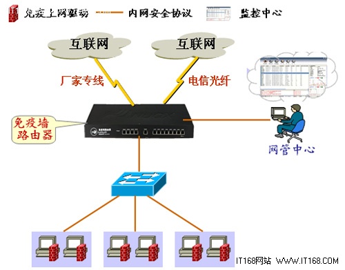 浙江广汽丰田4S店免疫网络升级-IT168 网络通信专区