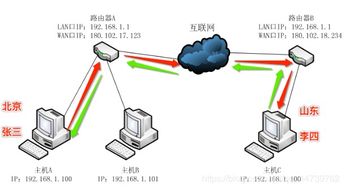 网络通信概述 从电缆到云端的数字桥梁