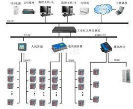 分布式系统中的网络通信 挑战与实践