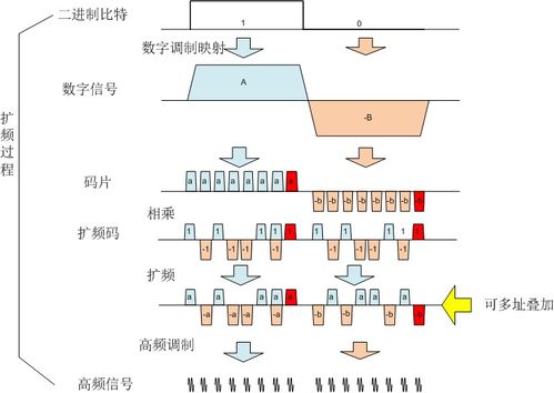 网络通信核心技术概述