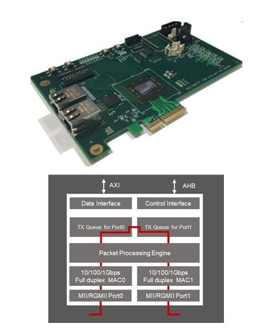 Socionext最新时间敏感网络IP 为智慧工厂建设注入确定性网络通信动力