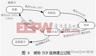 TCP/IP架构下的浮标网络通信系统设计策略